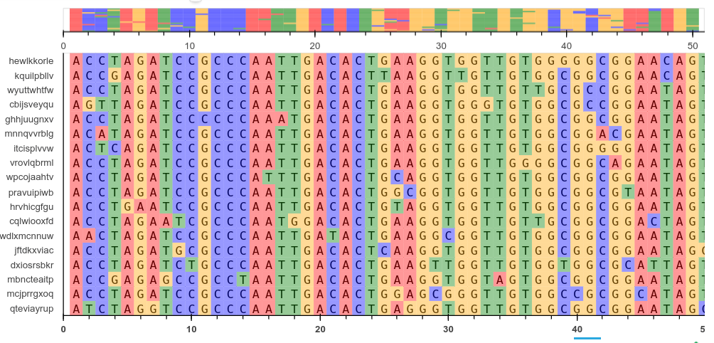 bokeh plot